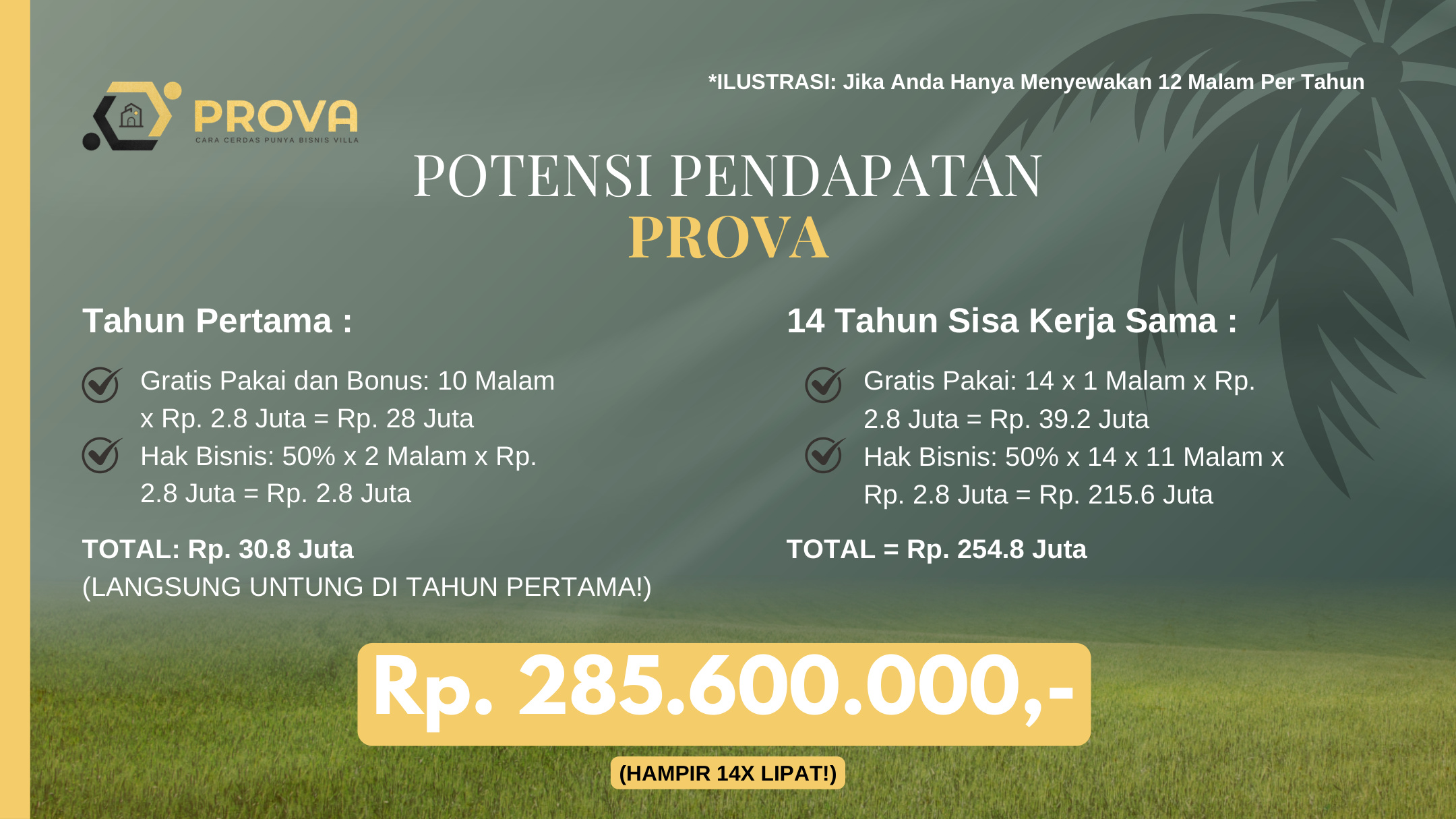 Ilustrasi potensi pendapatan PROVA pada tahun pertama dan sisa masa kerja sama